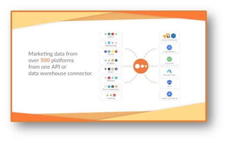 Marketing API Image - MarConvergence